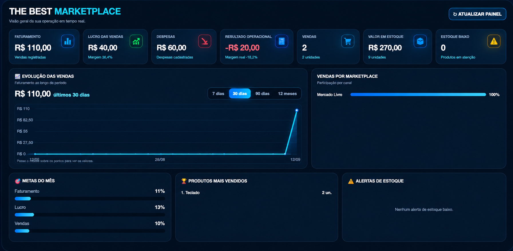Dashboard de vendas e precificação para marketplace do THE BEST MARKETPLACE PREMIUM